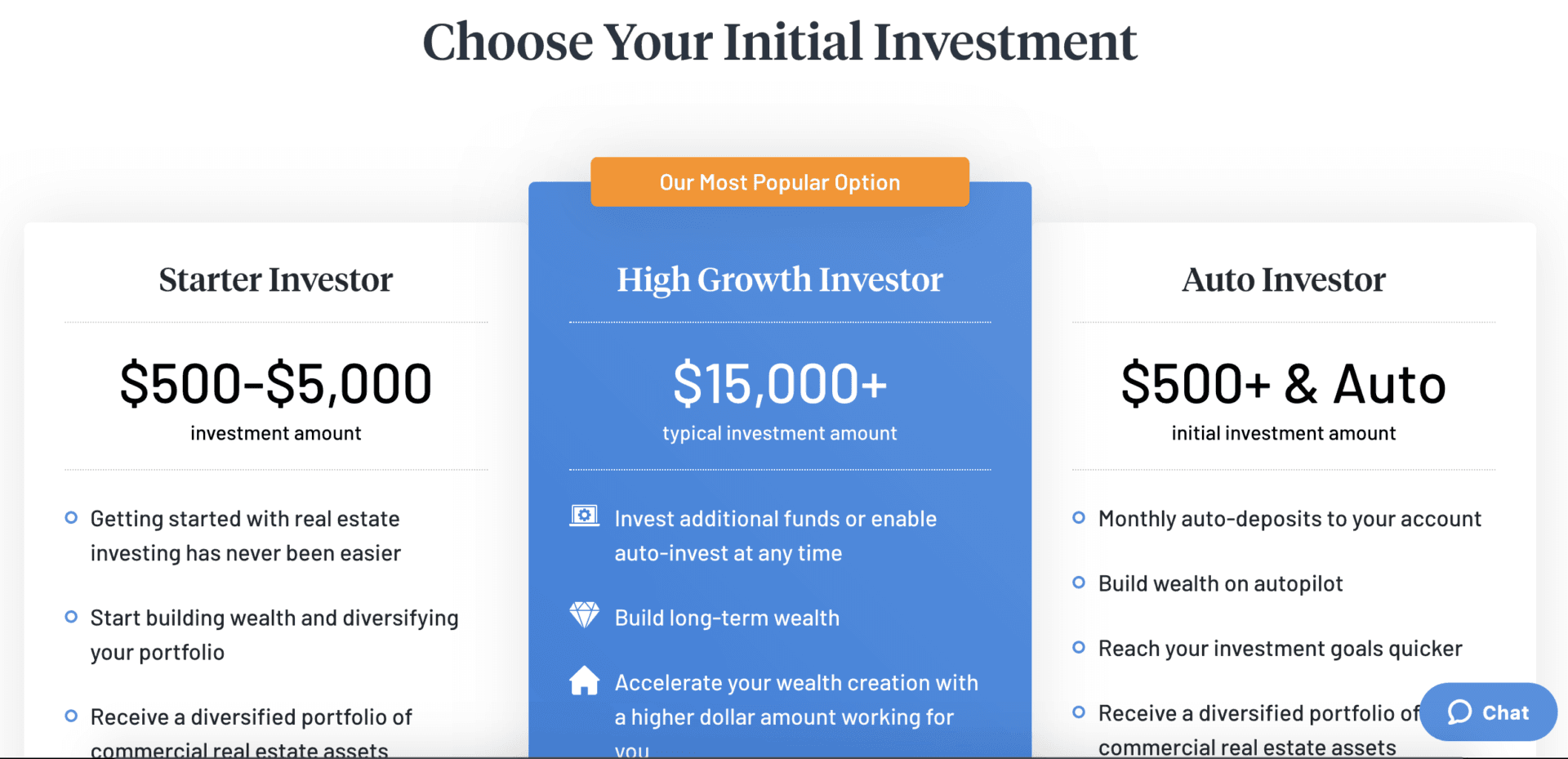 DiversyFund Review: My Experience Using DiversyFund - Initial investment
