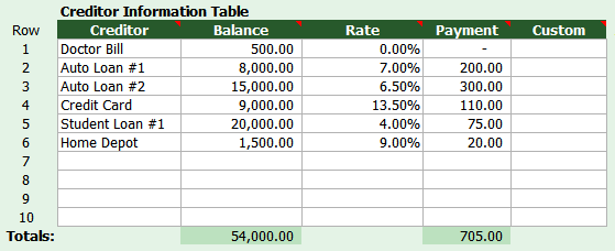 example family debts