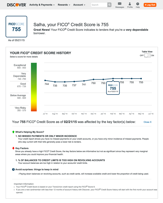 Discover Card FICO Credit Score Tracking