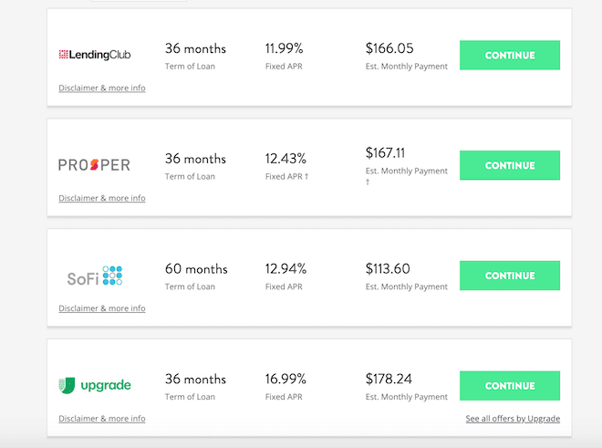 Fiona Review - Loan Offerings