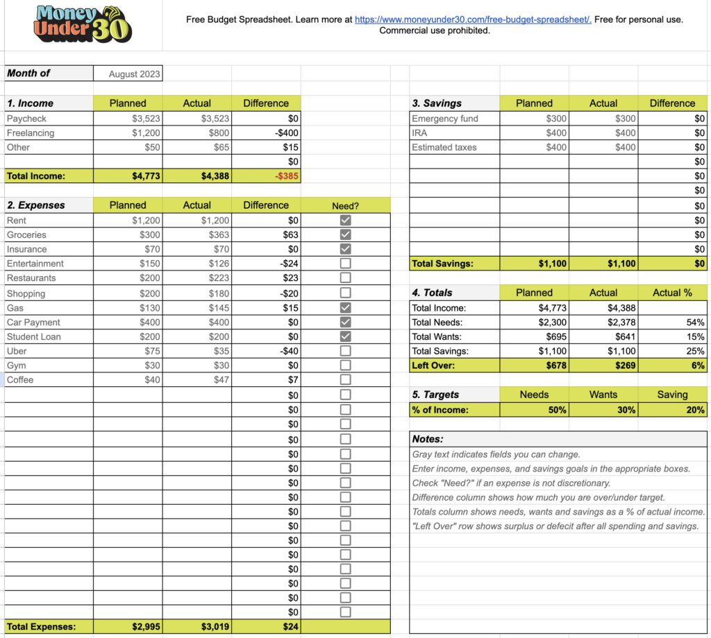 Screenshot of Money Under 30's free monthly budgeting spreadsheet.