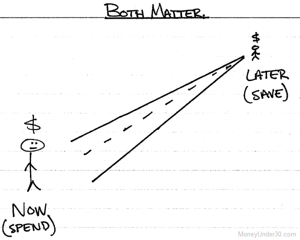 Spending now may be just as important to lifelong happiness as saving for later. The key is balance.