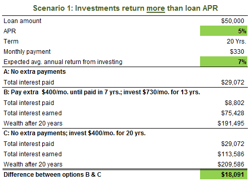 scenario1